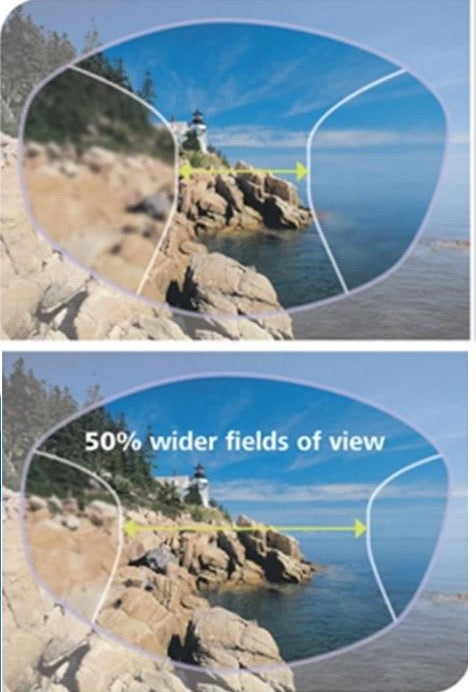 PREMIUM Ultra Lightweight lensse